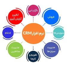 فروش-نرم-افزار-crm