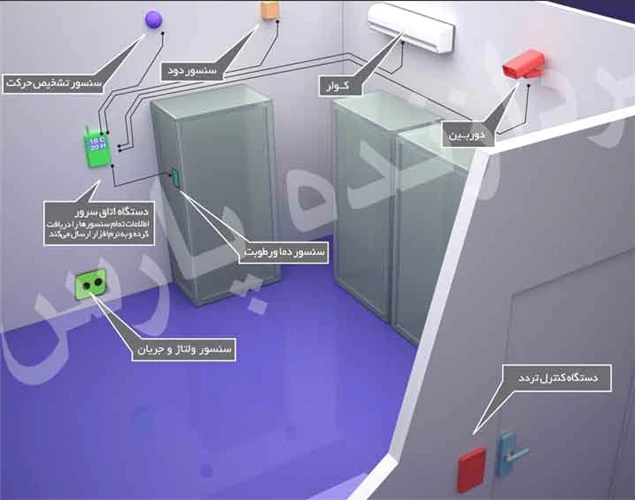 کنترل-اتاق-سرور