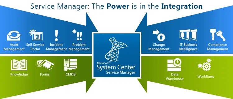 سیستم-سنتر--system-center-2019-service-manager