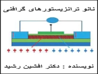 کتاب-نانو-ترانزیستورهای-گرافنی-(افشین-رشید)