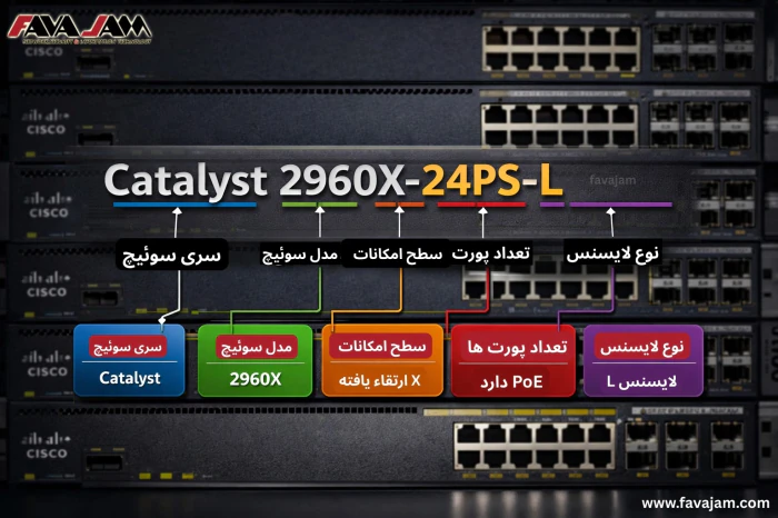 آموزش-کامل-خواندن-پارت-نامبر-سوئیچ-سیسکو