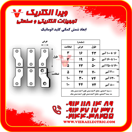 دانفوس-اوکام-فنوکس-درایو-اشنایدر-و-شمش-رابط