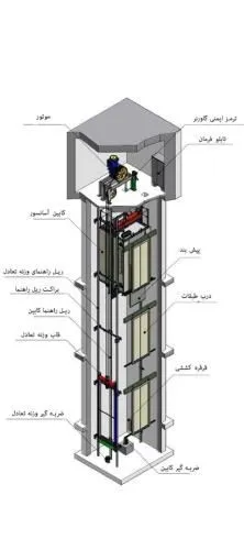 آسانسور-و-پله-برقی-کیان