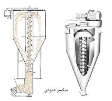 فروش-دستگاه-میکسر-عمودی-همزن-مرغداری