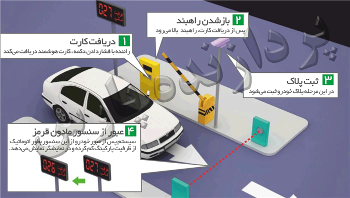 هوشمند-سازی-پارکینگ
