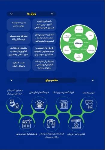 نرم-افزار-فروشگاهی-اسنپ-بارکد-ویژه-قنادی