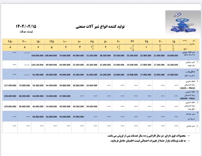 لیست-قیمت-شیر-آلات-افروز