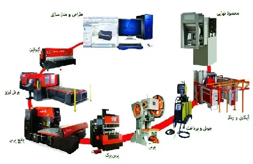 طراحی-و-ساخت-انواع-جعبه-های-فلزی-در-صنایع