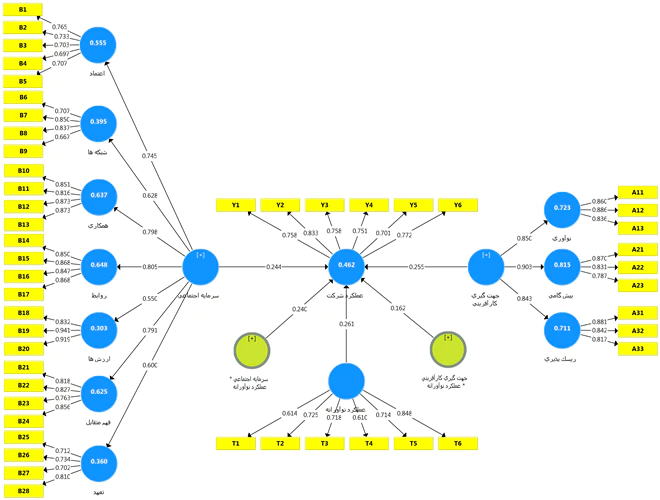 تحليل-آماري-فصل-4-با-spss-و-pls