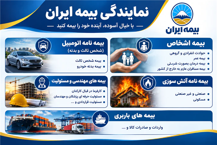 بیمه-ایران-35007-شهر-قدس