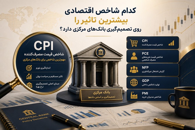 کدام شاخص اقتصادی بیشترین تاثیر را روی تصمیم‌گیری بانک‌های مرکزی دارد